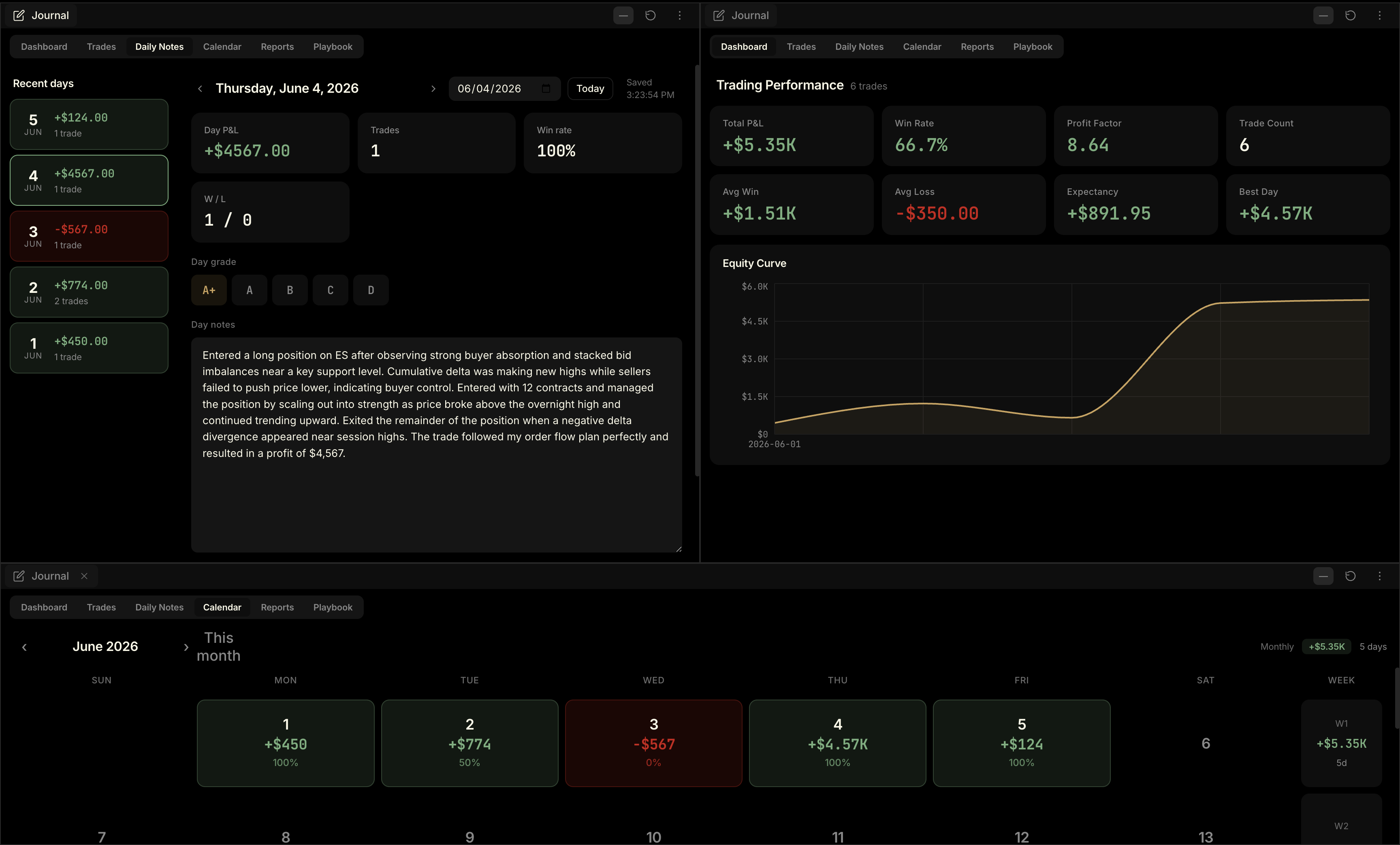The Kairos journal — daily notes, performance dashboard, and calendar
